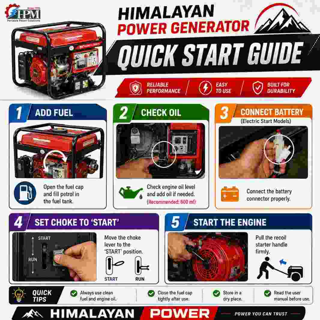 2 KVA Petrol Inverter Generator , Model Oasis UL-20i , Recoil Start